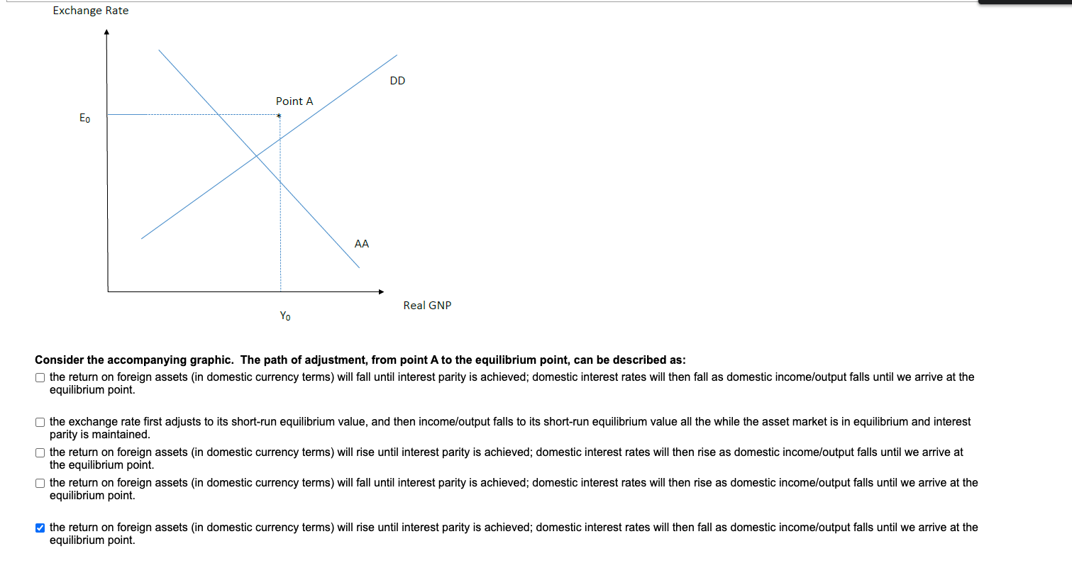 Exchange Rate DD Point A Eo AA Real GNP Yo Consider