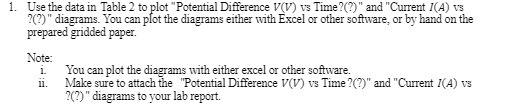 1. Use the data in Table 2 to plot "Potential Difference