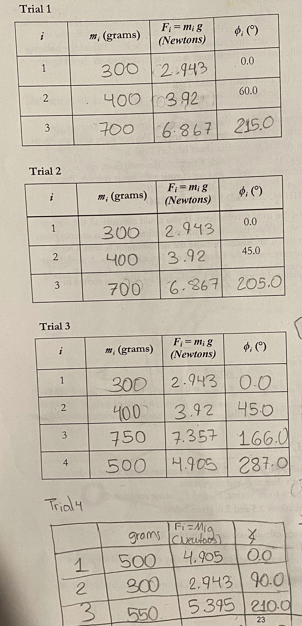 Trial 1. (This is sometimes called a free body diagram.) Be sure