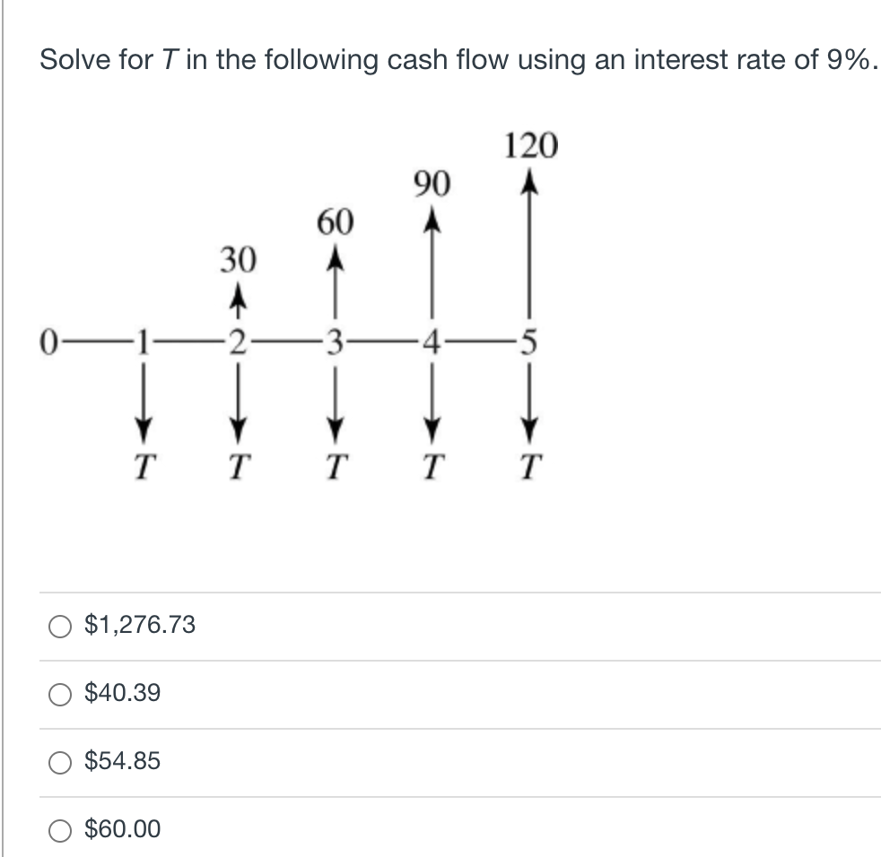 Solve for T in the following cash flow using an interest
