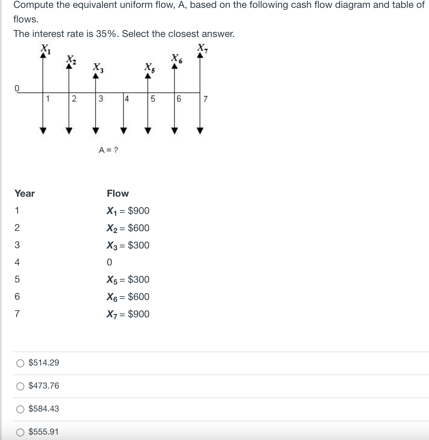 Solve for Y in the following cash flow using an interest rate