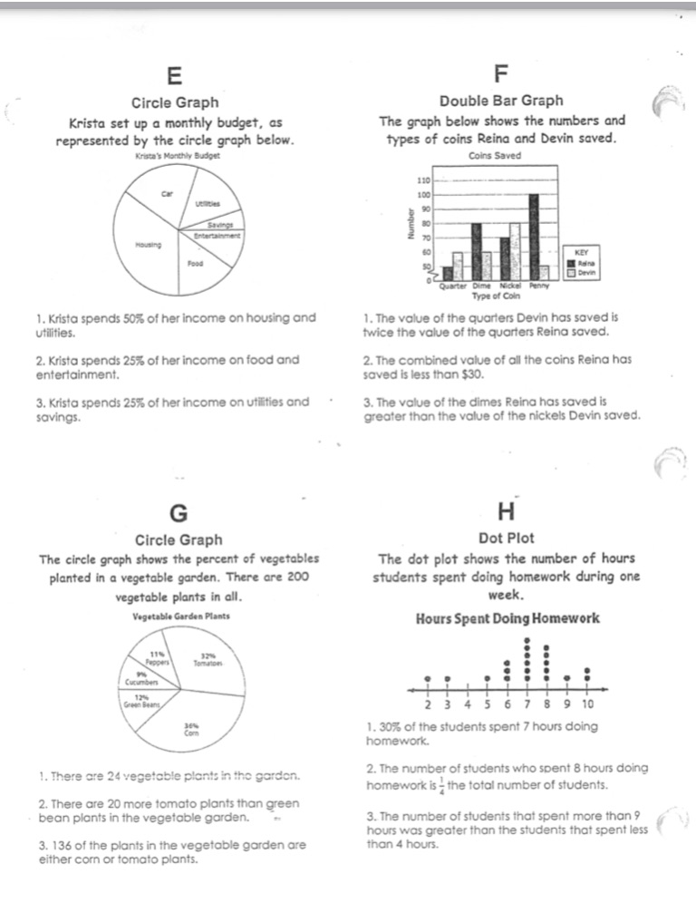 Please solve and add work E F Circle Graph Double Bar Graph