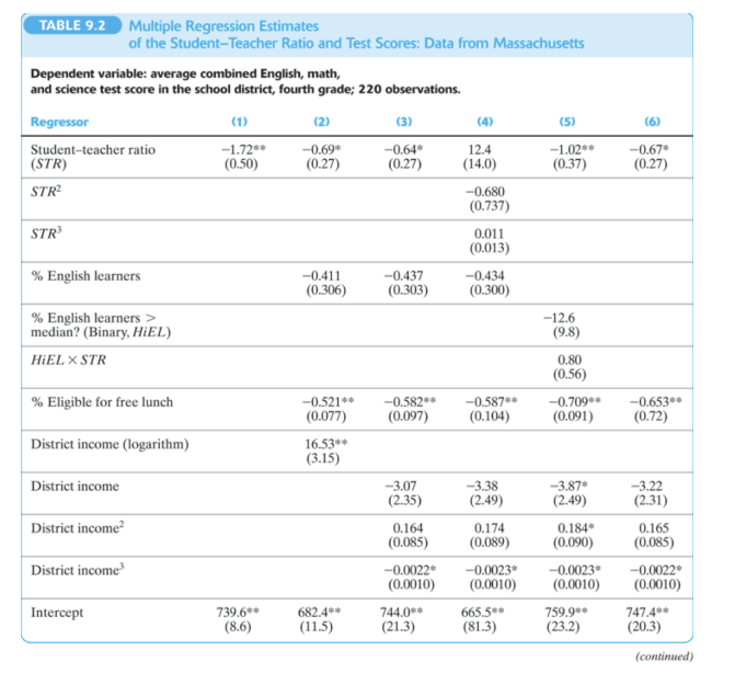Please provide worked solution to questions 5, 6, 7. TABLE 9.2 Multiple