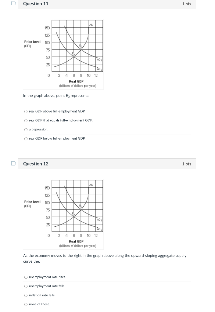justify the losses suffered ($1.6 billion), given an increase in (short term)