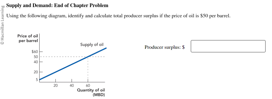 1. Supply and Demand: End of Chapter Problem lan Learning Using the
