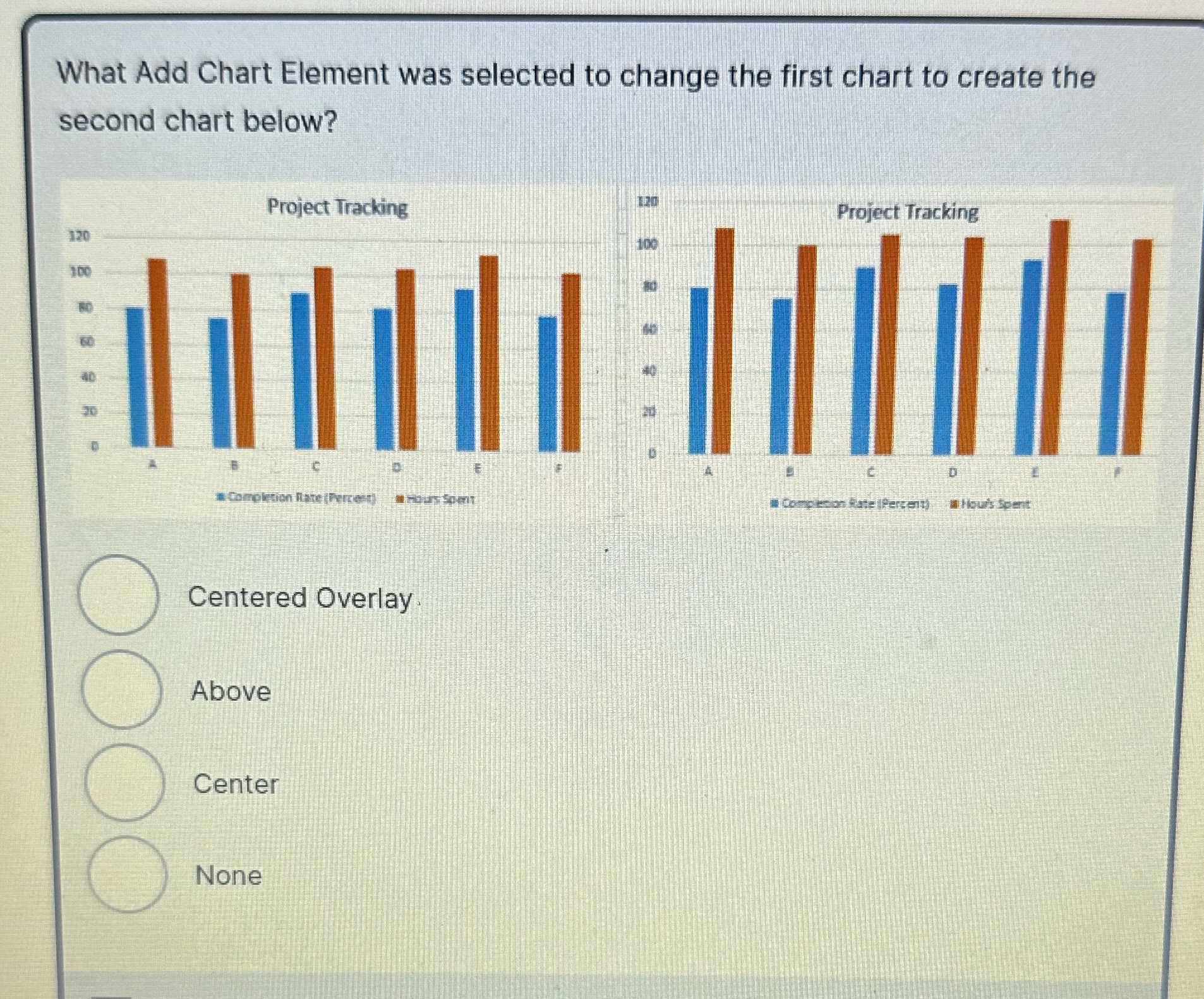 What add chart element was selected to change the first chart to