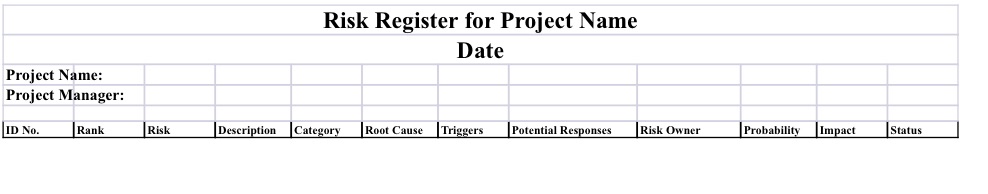 Develop a risk register for ACME with the following information listed below.