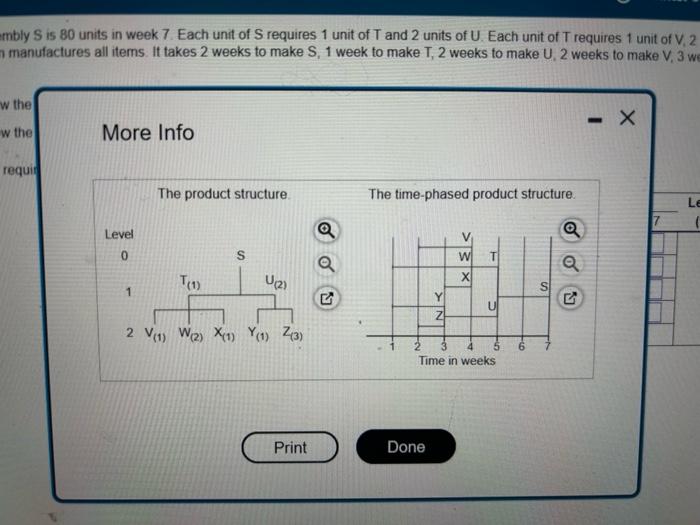 makn 2 Cirk the icon to view the product shucture and the