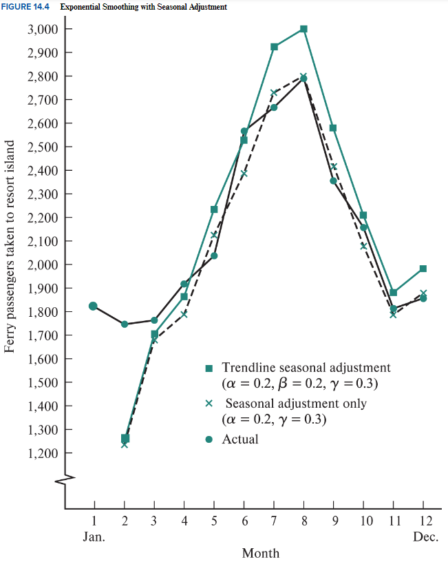  What changes in , , and would you recommend to improve