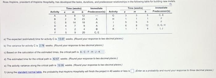  a) The expected (estimated) time for activity C is 13.67 weoks.