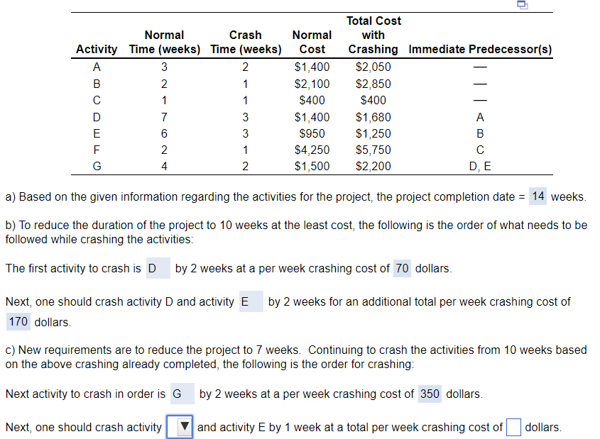  a) Based on the given information regarding the activities for the