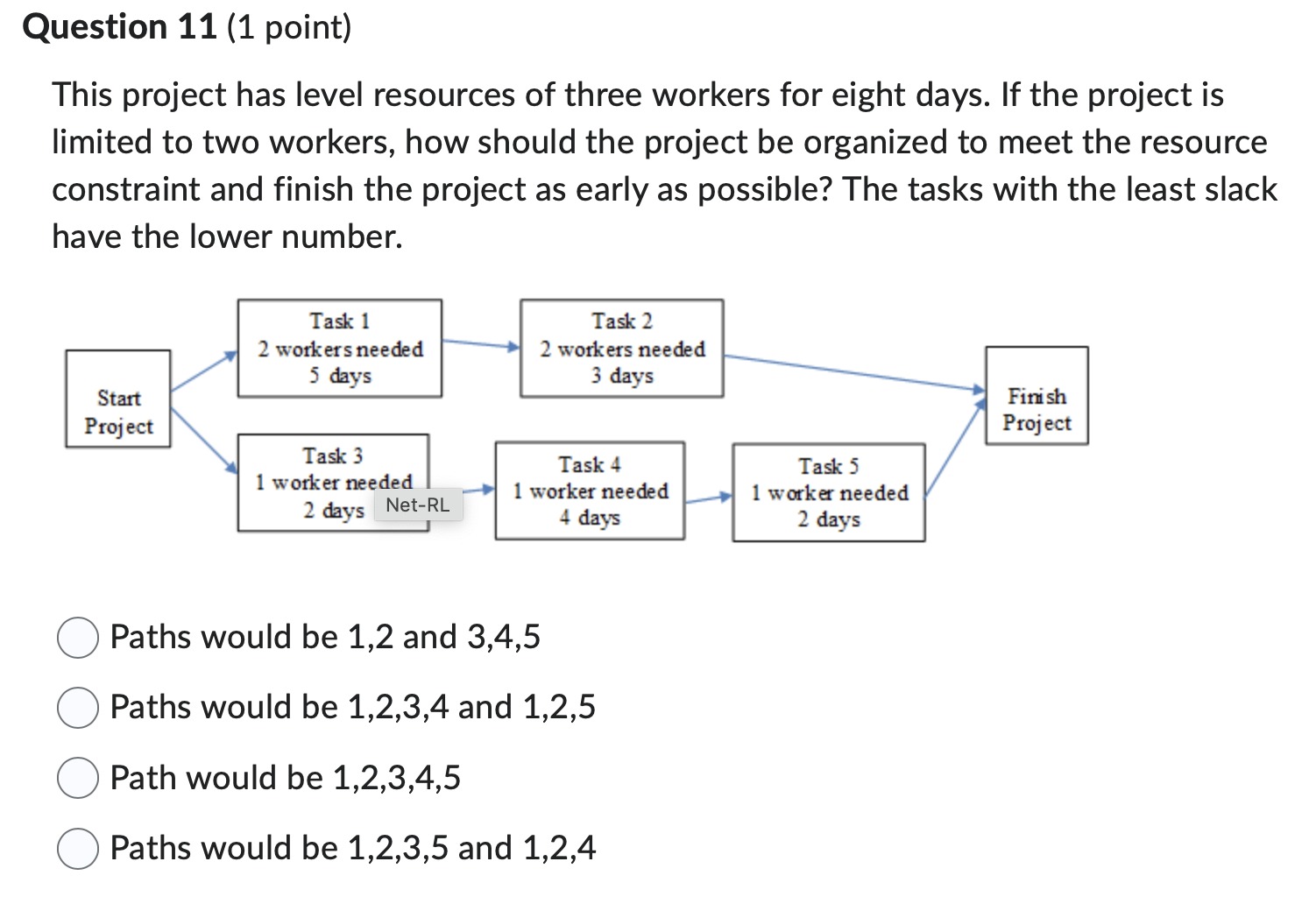  Question 11(1 point) This project has level resources of three workers