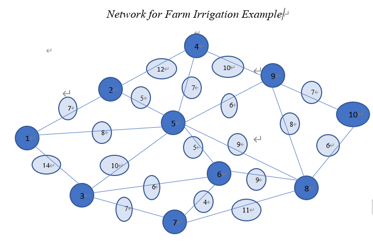 linear program model Reference of Solution steps:e The objective function and constraints