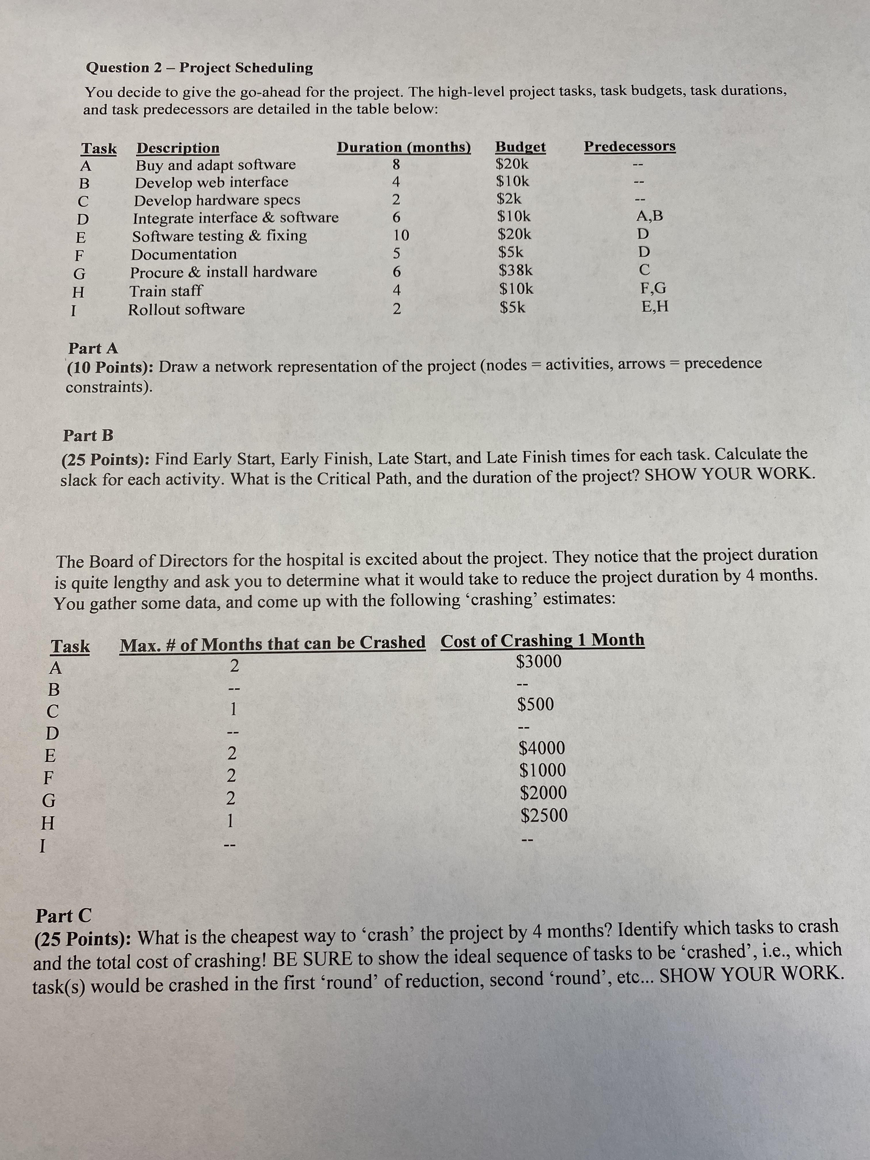  Question 2 - Project Scheduling You decide to give the go-ahead