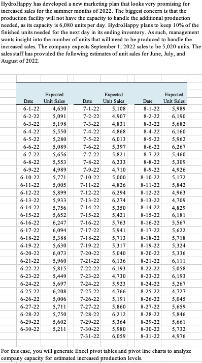 Could someone help me with this question please. HydroHappy has developed a