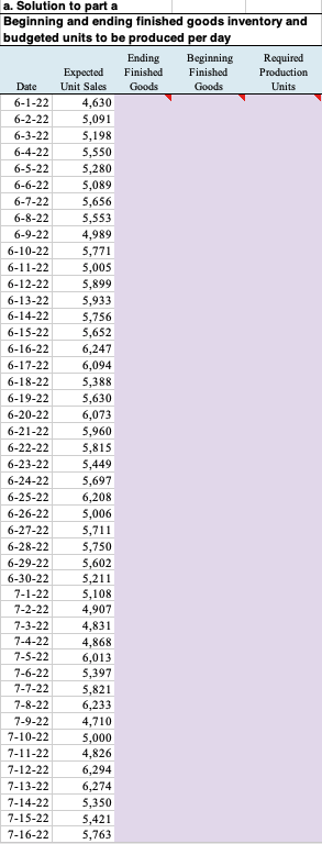 summer months of 2022. The biggest concern is that the production facility