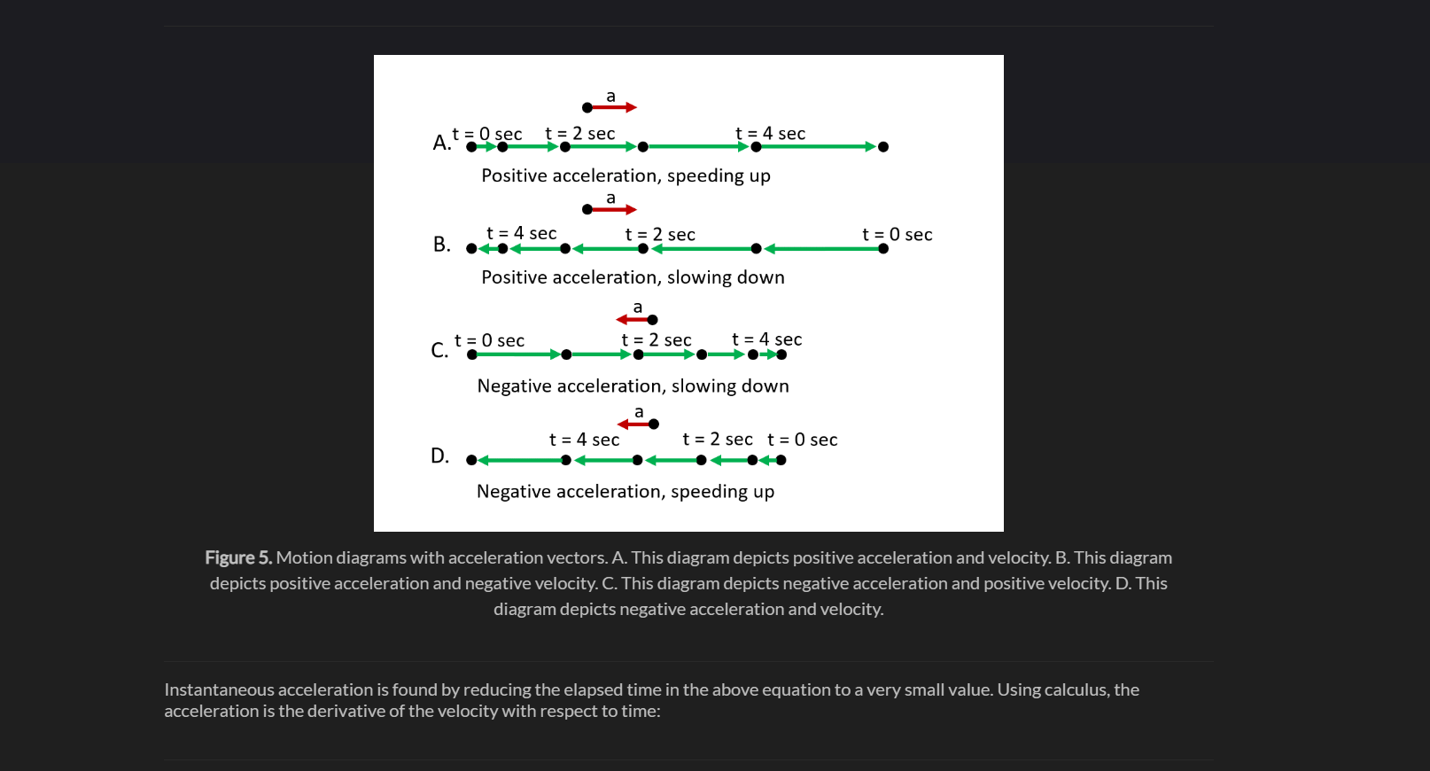 arrows (velocity vectors) on a motion diagram indicates the relative magnitude and