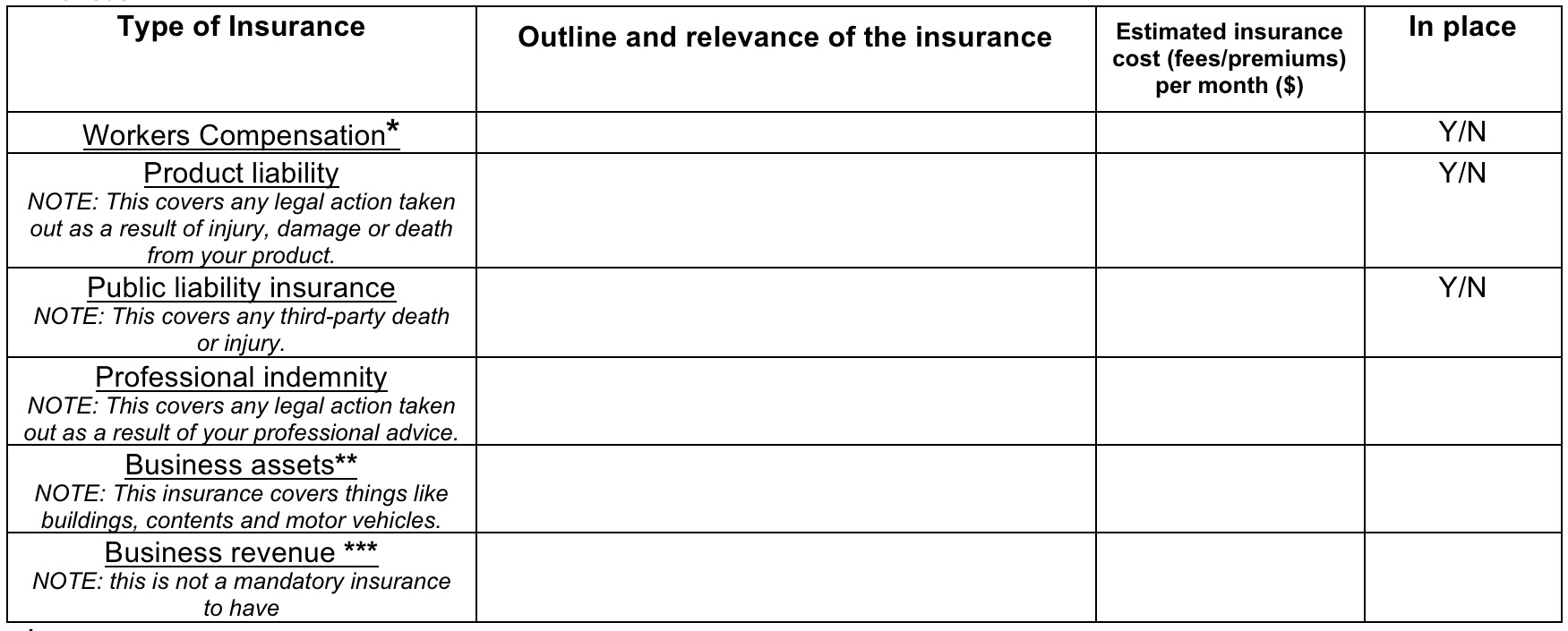 business/operation. Legislation(s) Level of impact Action(s) required for compliance YIN YIN YIN
