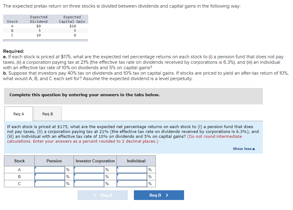 Part A: The expected pretax return on three stocks is divided between