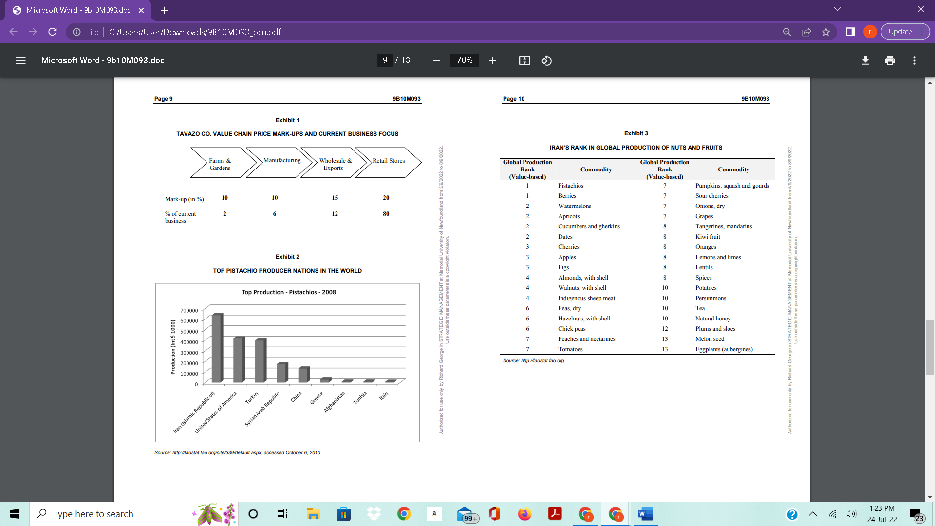 Iran's diverse climate and agricultural lands made it a source of high-quality