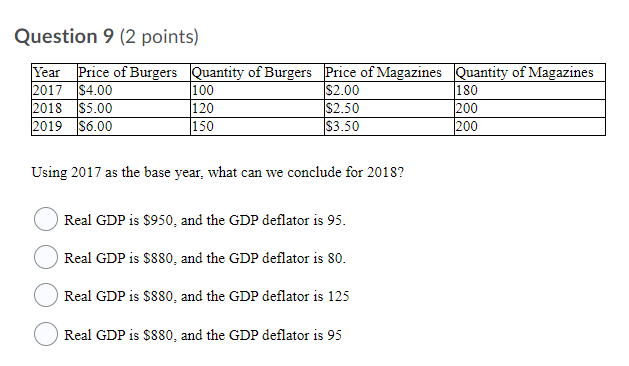 goods and services in the CPI basket determined? 0 Each good and
