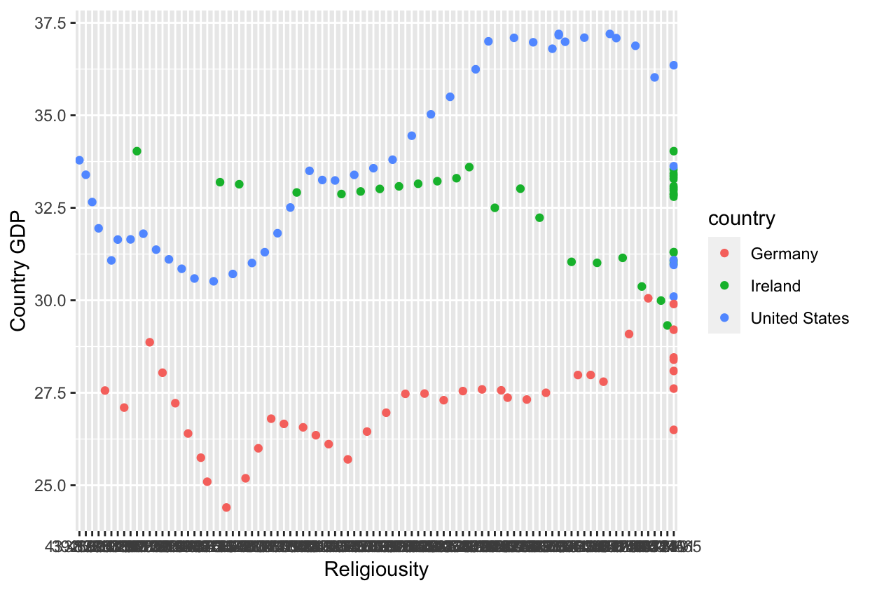 I need to fix the R code for my graph so I