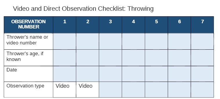  Video and Direct Observation Checklist: Throwing OBSERVATION 1 2 3 4