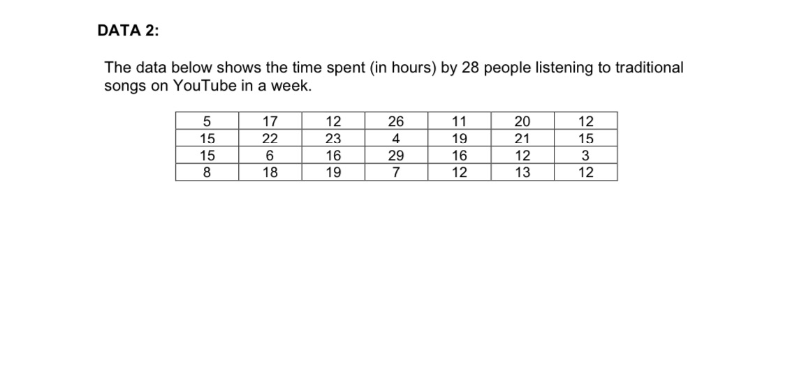 Calculate it manual using a Statistic Formula. Calculate the :1. Mean.2. Mode3.