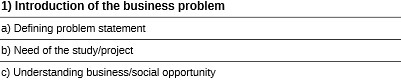 1) Introduction of the business problem a) Defining problem statement b) Need