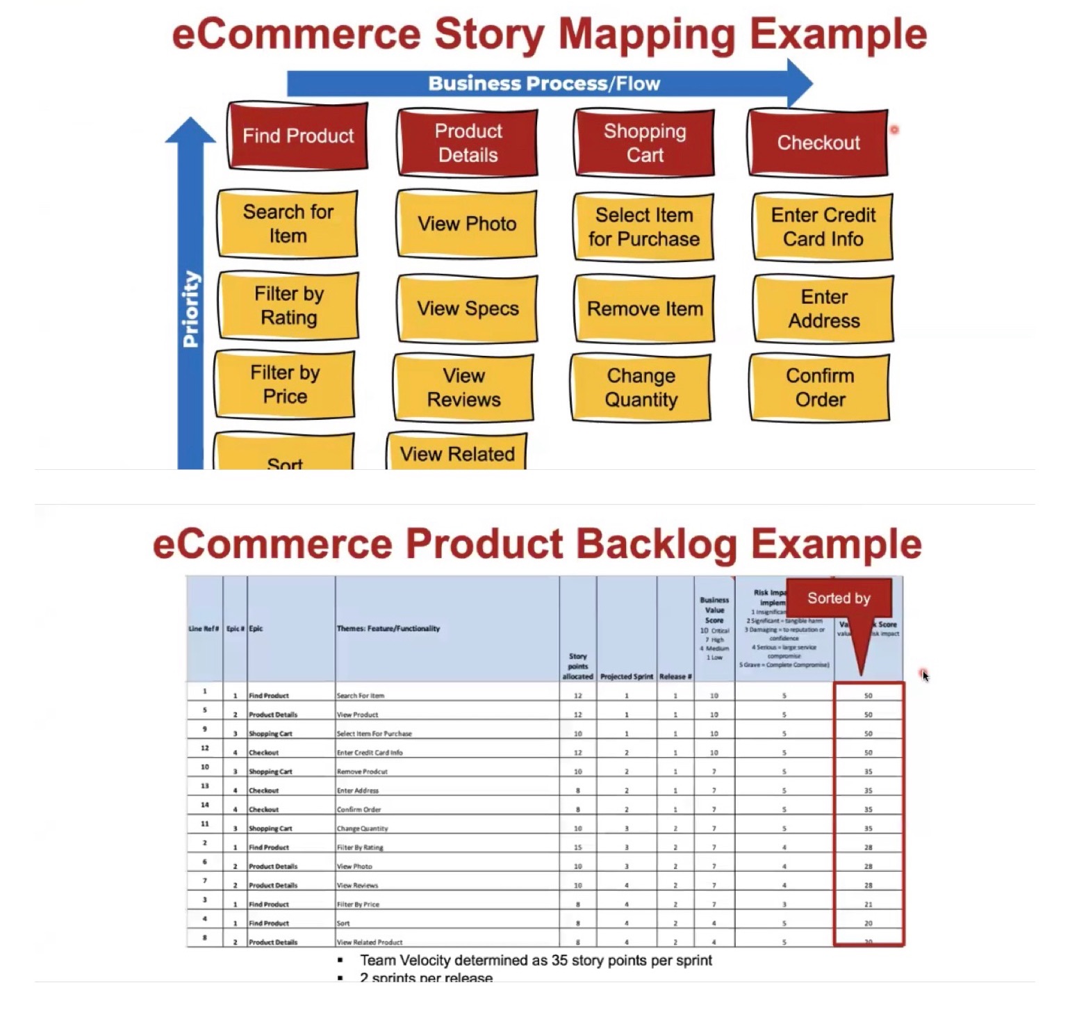 Hypothetical Project: Developing a website for a French restaurant called Crepes &