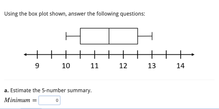  Using the box plot shown, answer the following questions: + +