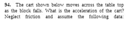 94. The cart shown below move the table top as the