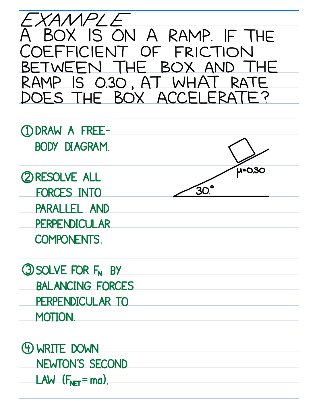  EXAMPLE A BOX IS ON A RAMP. IF THE COEFFICIENT OF