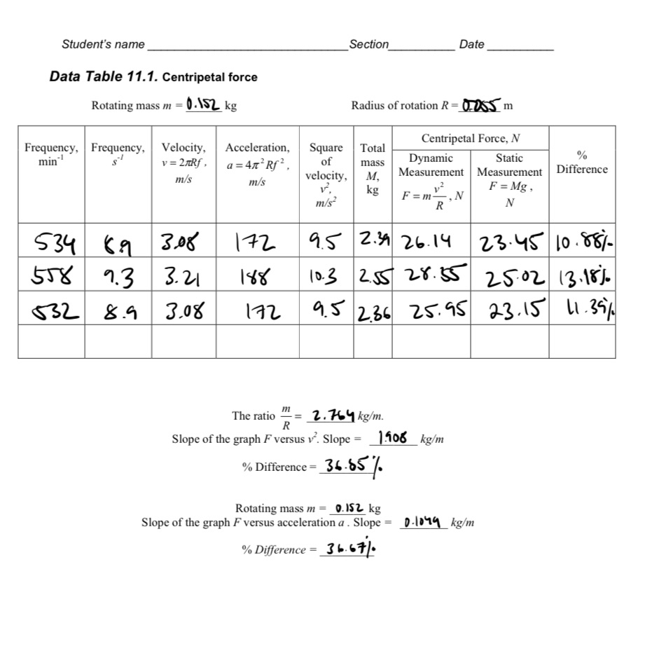 Answer questions based on table 1. Convert the rotation per minutes to