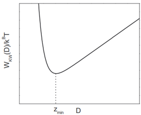 1. Let's say we have a large, charged sphere in aqueous NaCl