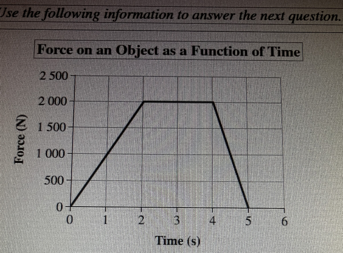  Ise the following information to answer the next question. Force on