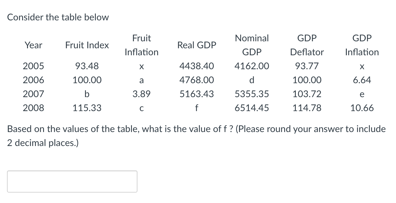  Consider the table below Fruit Nominal GDP GDP Year Fruit Index