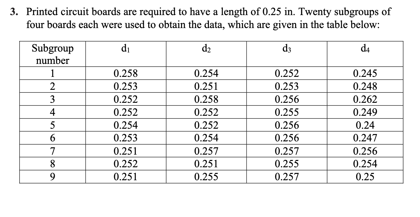 also Minitab solution (where appropriate). Submit both. dark 1. A design engineer
