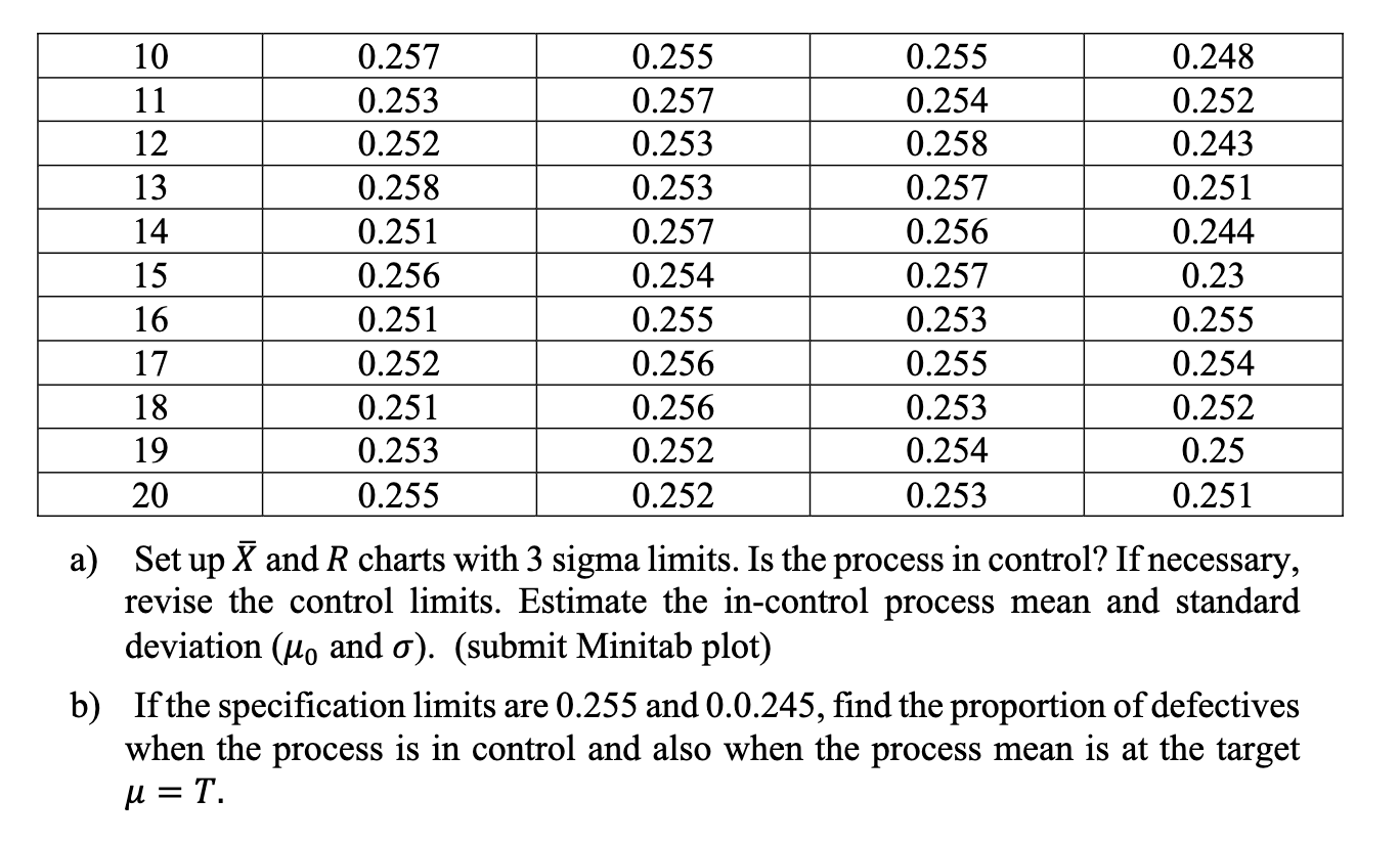 would like to determine the optimum location for the mean value of