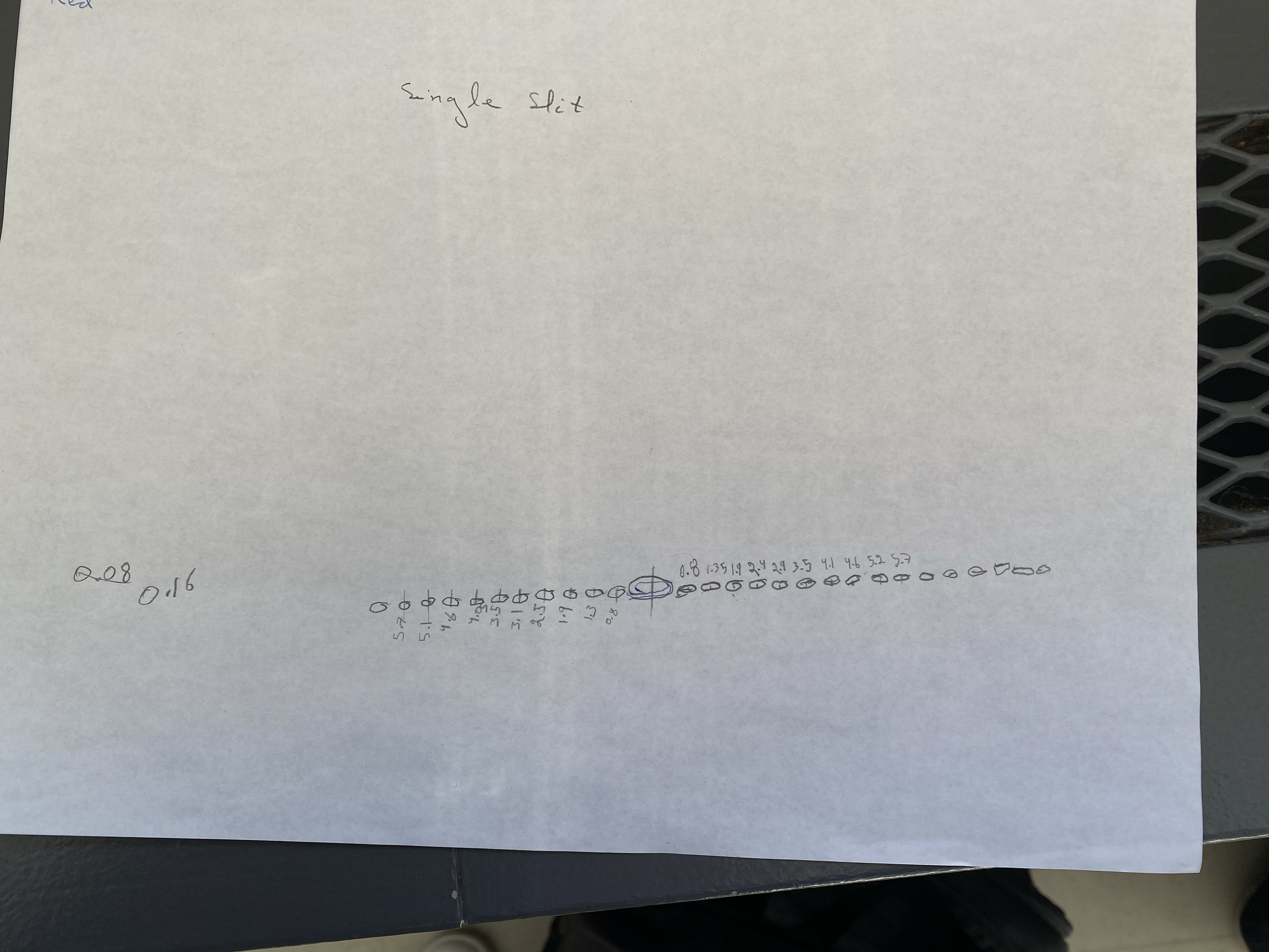 dark fringe and make a table of (m, y) values, note for