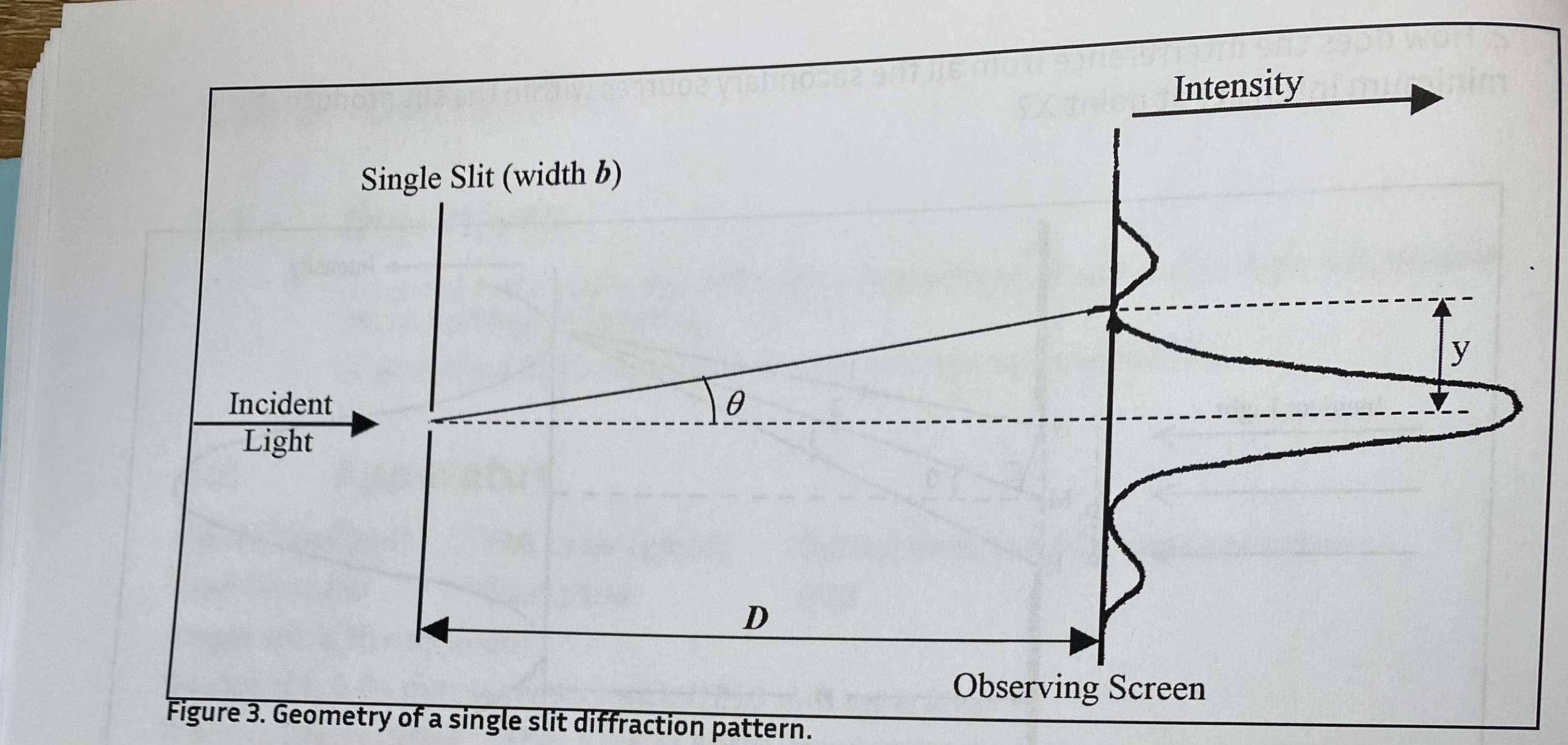 dark fringes to the left of the central bright tringe both y