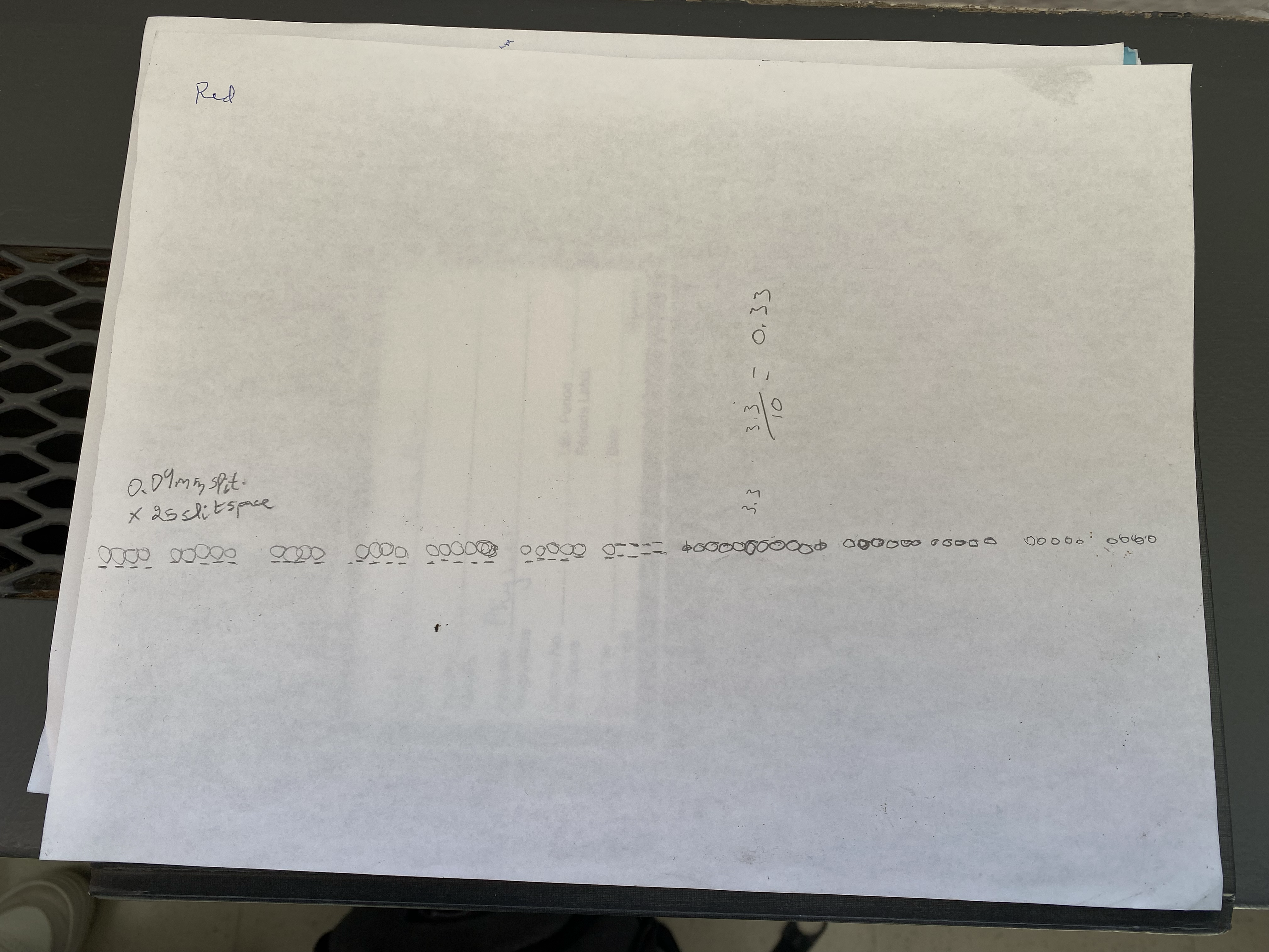 and m are negative. Use MS Excel to plot y vs m