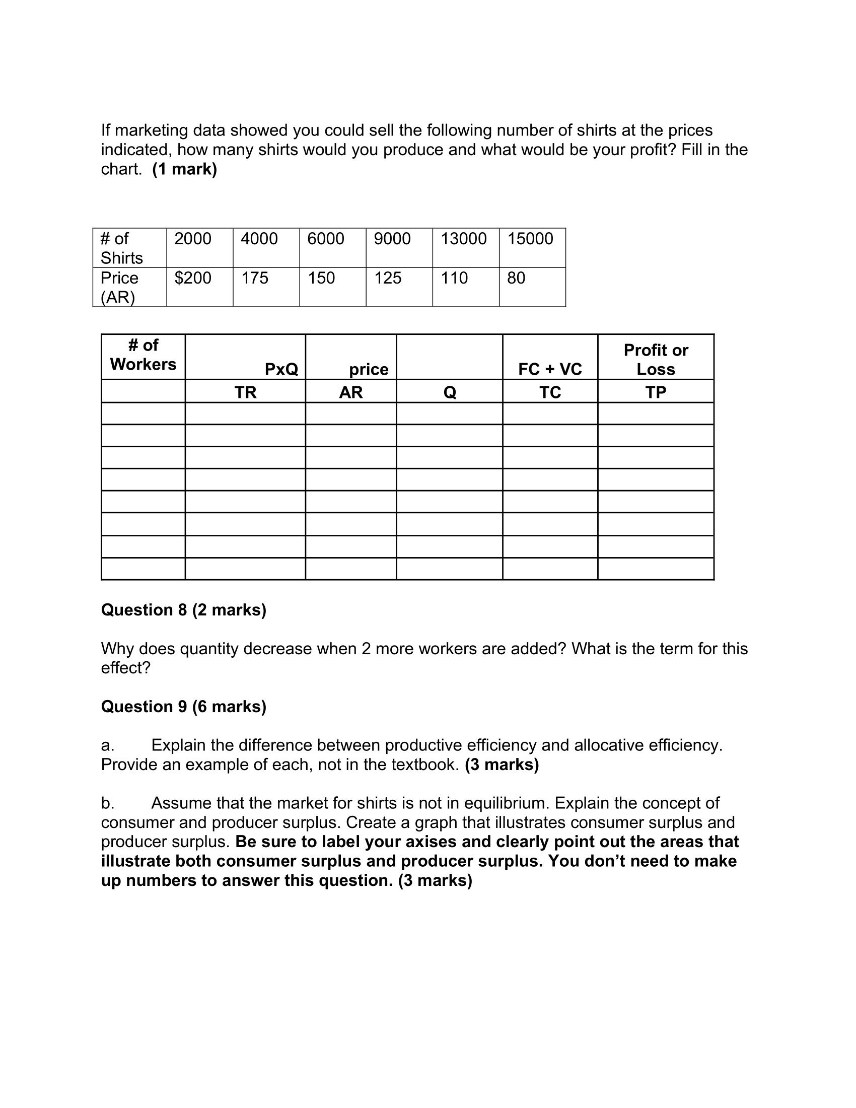 one or more of the inputs changes. Discuss efficiency and surplus. Submission