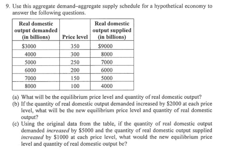 Solve the following questions 9. Use this aggregate demandaggregate supply schedule for
