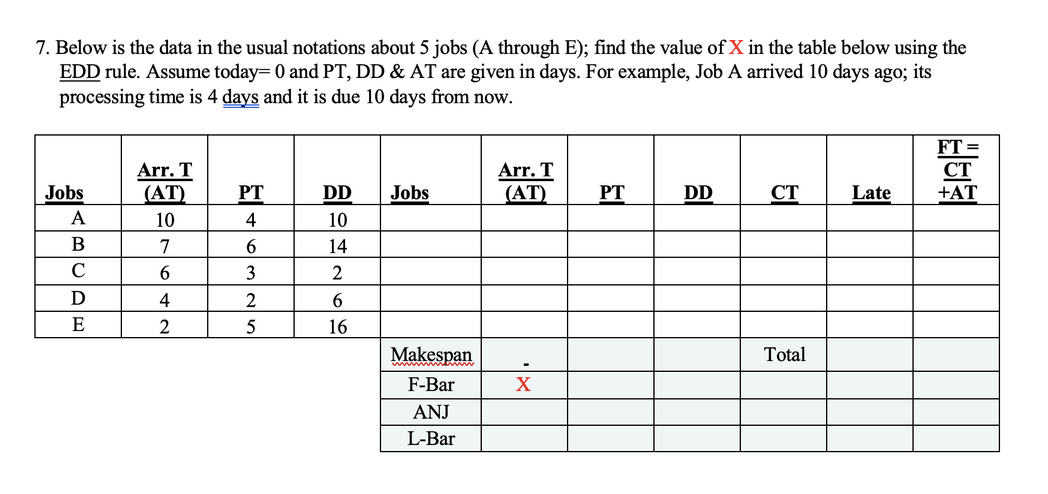 7. Below is the data in the usual notations about 5