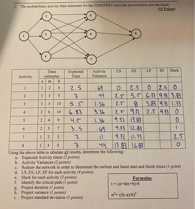  1. The probabilistic activity time estimates for the CPM/PERT network shown