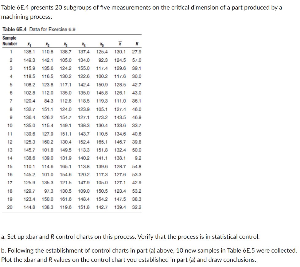  Table 6 E.4 presents 20 subgroups of five measurements on the