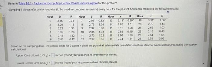  please help me with this Definition Based on the x-chart, the