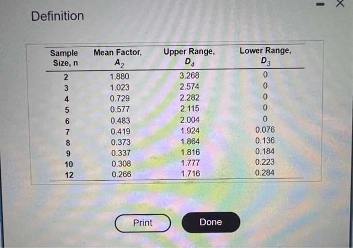 wire cutting process has been The control limits for the 3-sigma R-chart