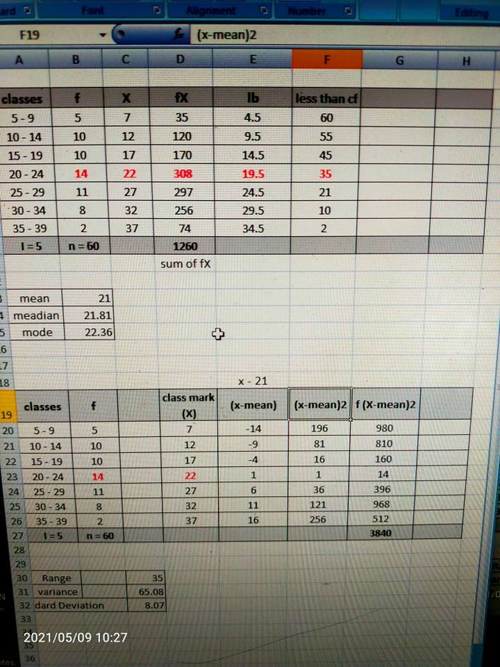 Given the data in the picture below, please make a histogram and